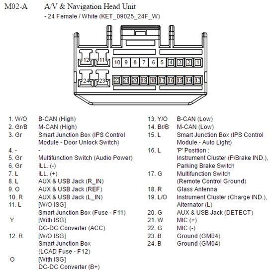 2016 Hyundai Veloster Radio Wiring Diagram - Wiring Diagram