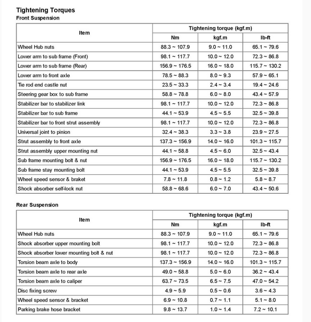 Tire Torque Chart 2013